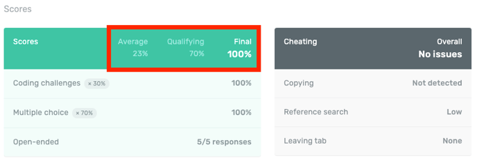 benchmarking