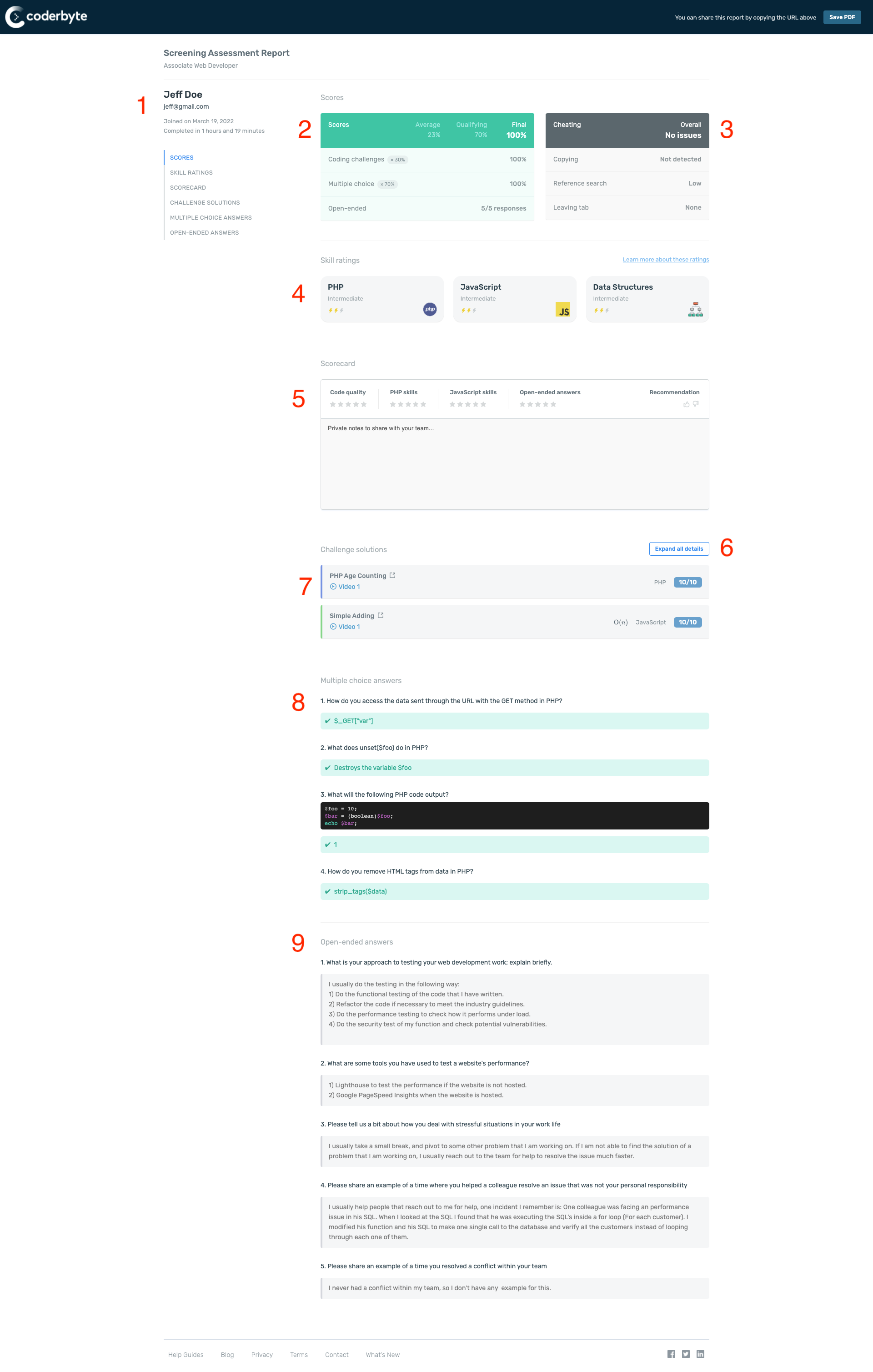 Assessment candidate reports, cheating detection, and solutions