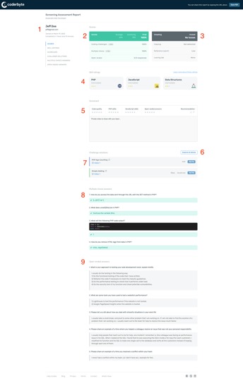 Assessment candidate reports, cheating detection, and solutions
